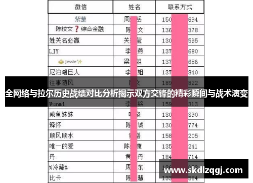 全网络与拉尔历史战绩对比分析揭示双方交锋的精彩瞬间与战术演变